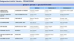 Girone D Girone D